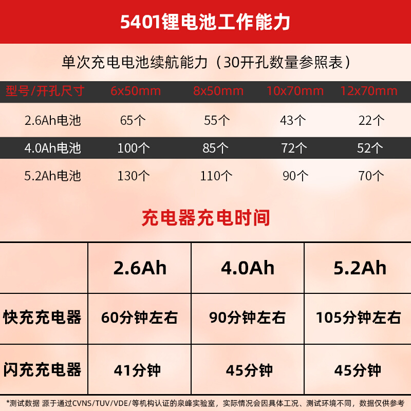 DEVON大有锂电20V5401充电电锤电镐三用冲击钻轻型无刷工业级两用-图3