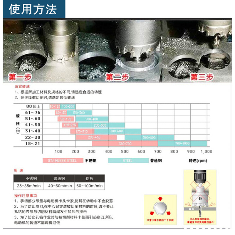 精品不锈钢开孔器铁皮钻头钢板铝合金扩孔59 60 61 62 63 64 65mm - 图2