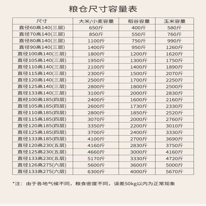 粮仓谷仓家用储存米桶仓粮仓储粮桶粮食大米储存铁皮仓粮囤小麦仓-图2