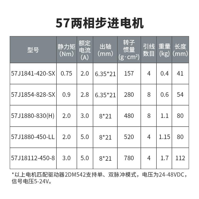 杰美康57两相步进电带驱动器套装86雕刻机控制器马达刹车机2DM542 - 图1