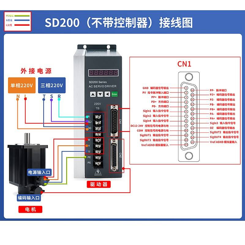 6080/110/130交流伺服电机动器套装400W6/驱00W750W1.5KW高转速-图1