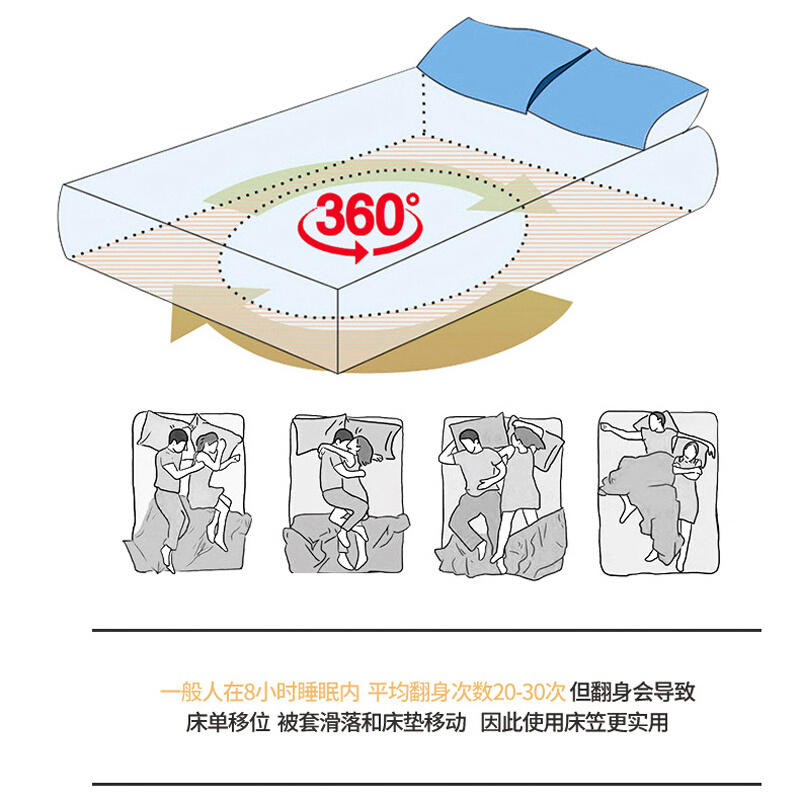 牛奶珊瑚绒床笠单件加厚雪花绒床罩儿童防滑床垫保护罩床单三件套