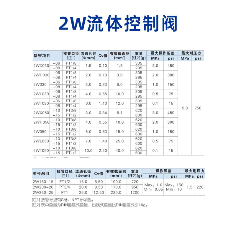 电磁水阀流体控制阀常闭型12/24/220V/2W00-08/2W050-10 - 图1