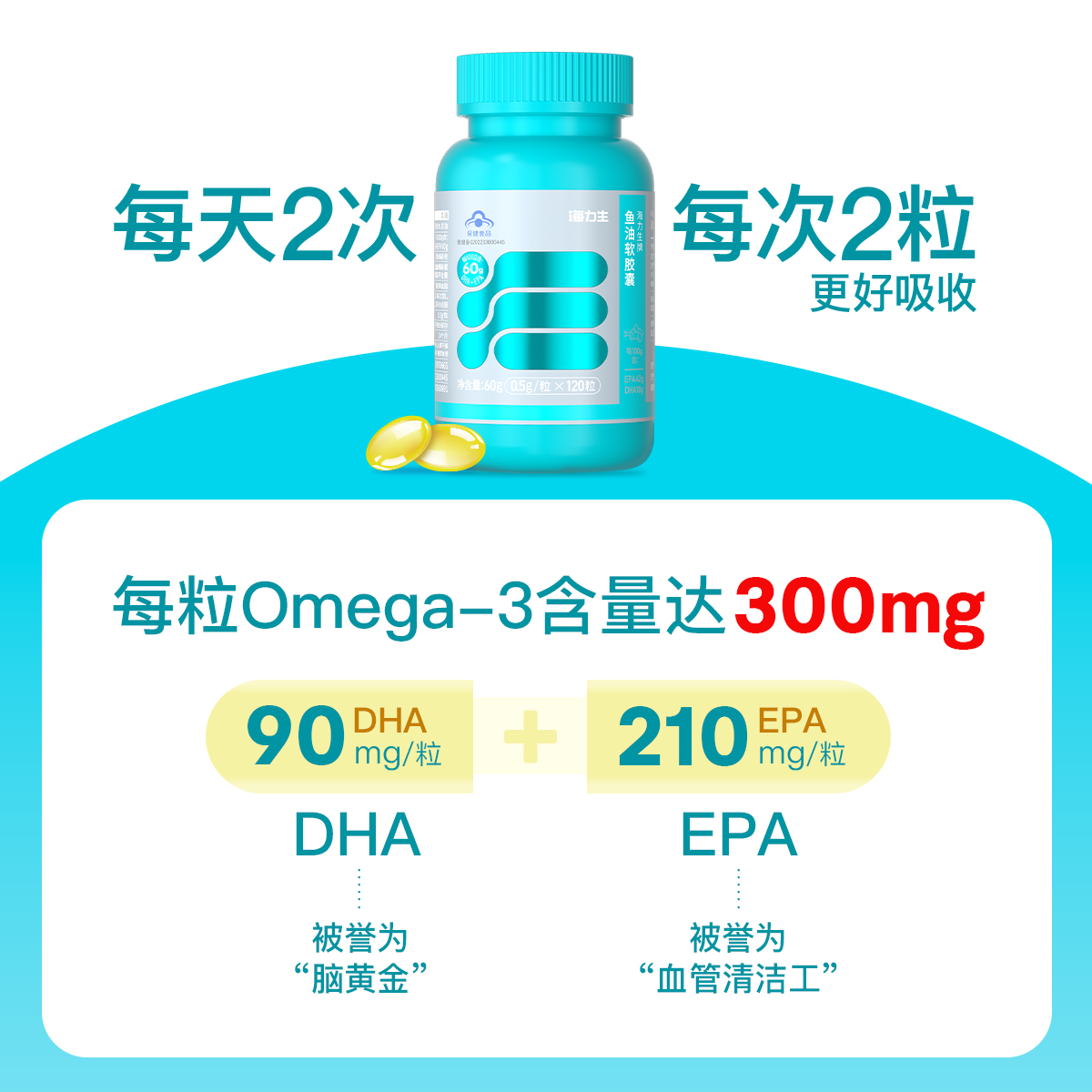 海力生60%高含量Omega3欧米伽3深海鱼油 呵护心脑眼 - 图3