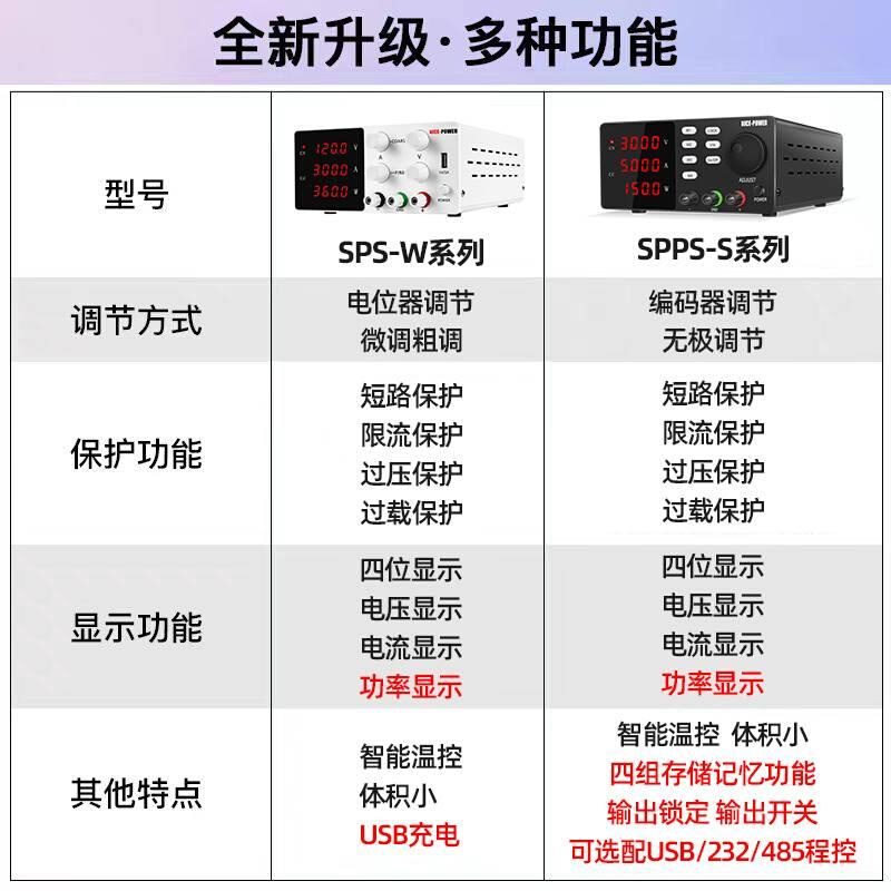 KUAIQU可调直流稳压电源测试30V60V120V5A10A笔记本手机维修电源 - 图0