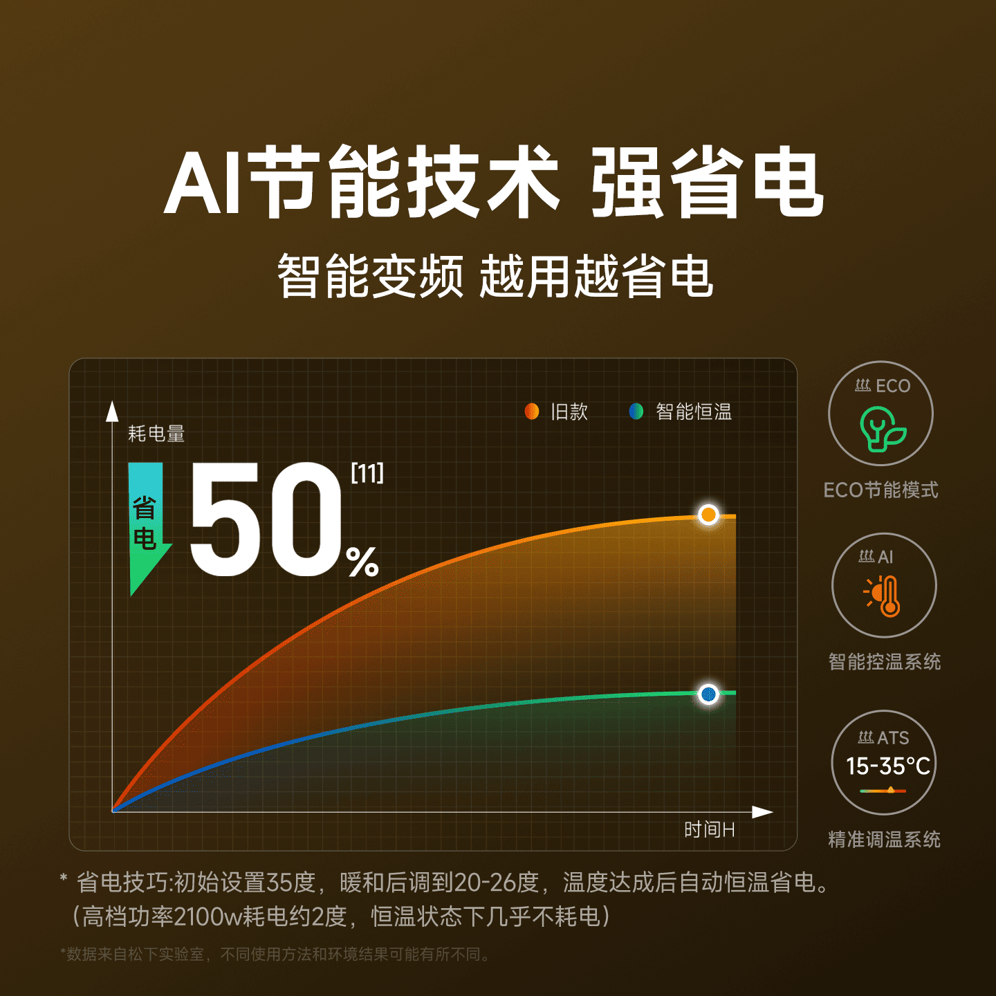 松下热浪踢脚线取暖器家用全屋大面积新型卧室地暖电暖气加热神器,淘宝优惠券,粉丝福利购,淘宝优惠卷