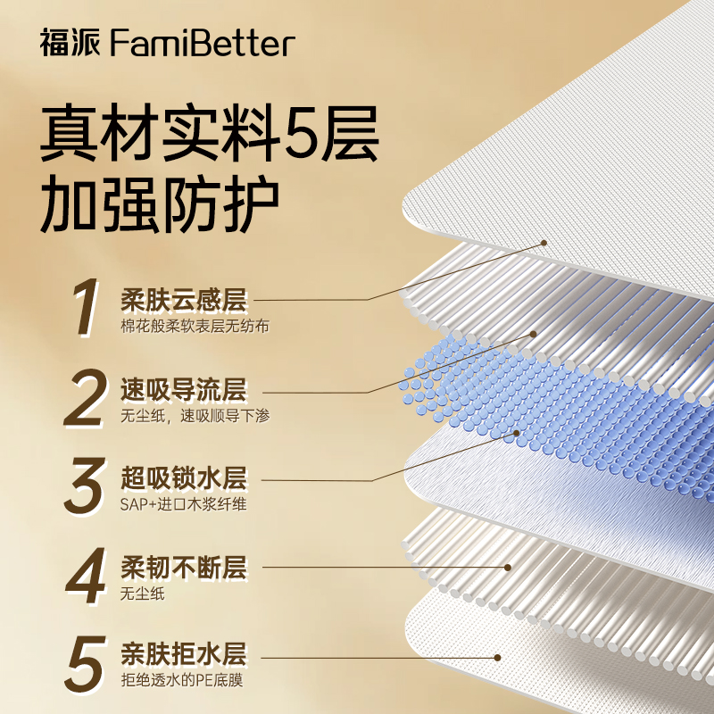 福派超值成人护理垫老年人隔尿垫60*90cm孕产一次性姨妈垫L码15片