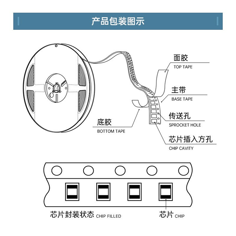 原装1206 511K 510PF 50V X7R K档10% 贴片陶瓷电容 4K/盘 - 图1