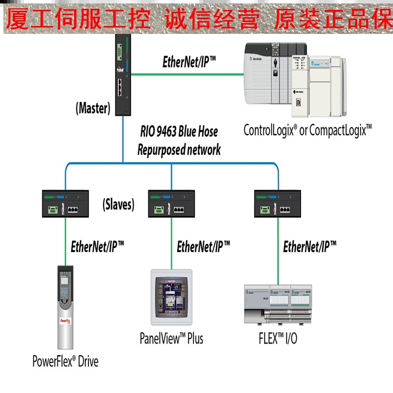 1786-RPA 1747-M13 1768-L43 1794-TB3S 罗克韦尔AB 输入输出模块 - 图3