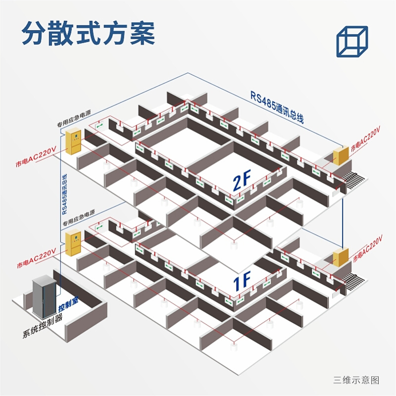 EP消S防B型应急电源A型应急照明集中电源配电箱分配电一体机DC36V - 图2