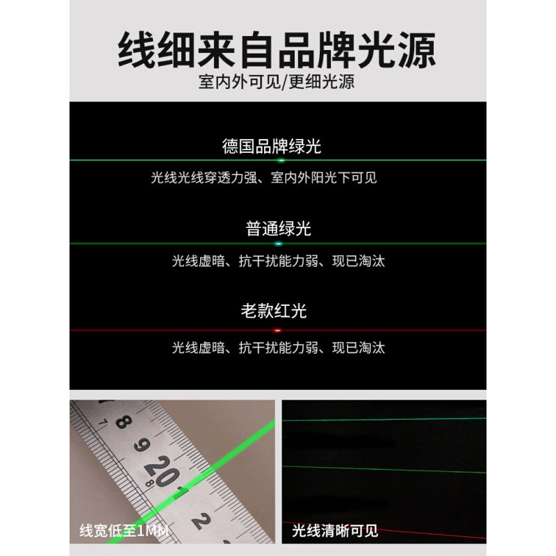 红外线水平仪绿光强光2线35线L激光高精度自动打平水仪 - 图2