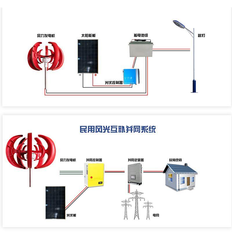 厂家垂直轴风力发电机100w小型家用风力发电机风光柴互补发电系统 - 图0