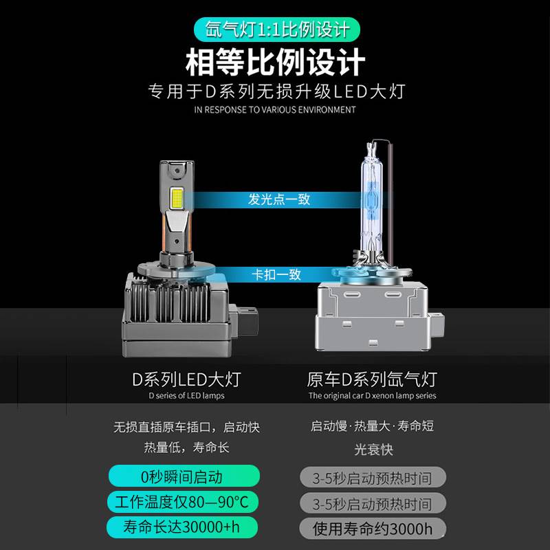 汽车led大灯超亮激光泡D1SD2SD3SD4SD5S氙气灯HID无损改装led车灯 - 图2