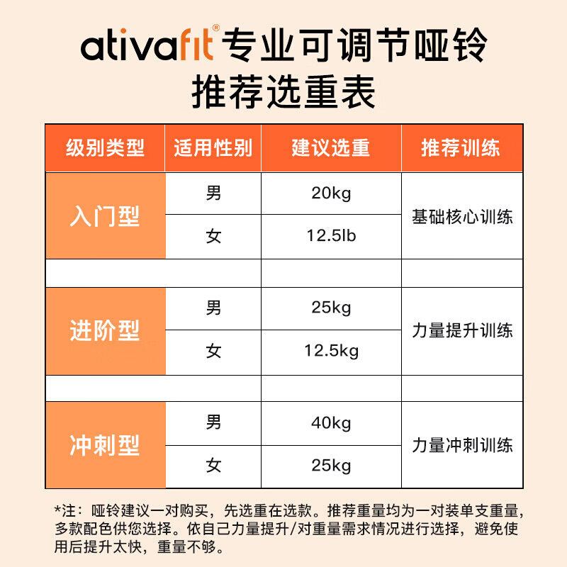 AtivaFit20kg纯钢哑铃可调节重量家用健身器材男女通用多功能20kg - 图2