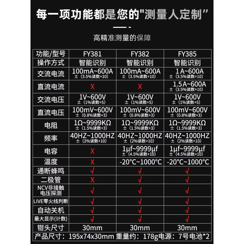 福仪数字自动钳形表钳型万用表高精度钳流表智能防烧万能表电流表