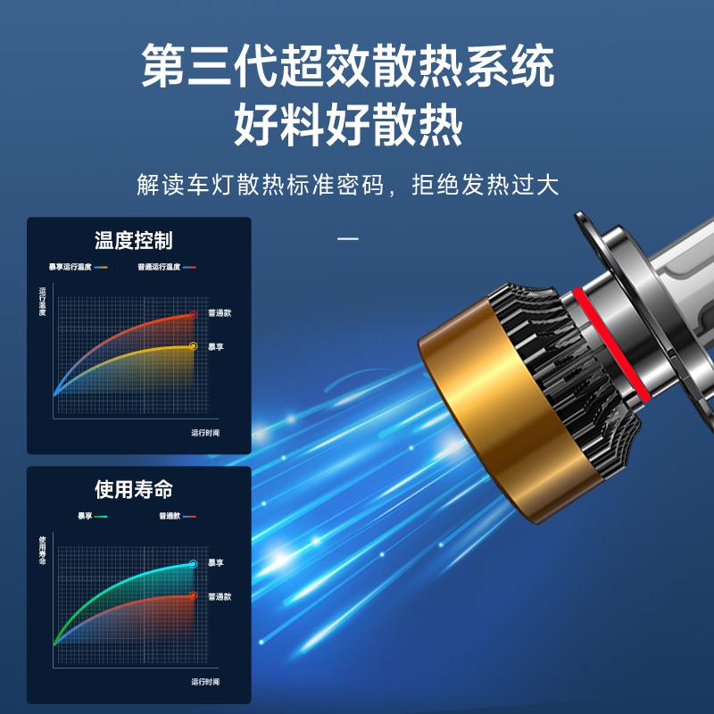 暴享汽车led大灯h7远光h1近光h11超亮h4远近一体9005聚光9012灯泡 - 图0