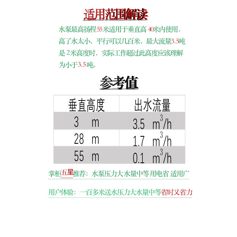 24新款小型12-72直流潜水泵48V电动车高压扬程农用车载抽水机 - 图2