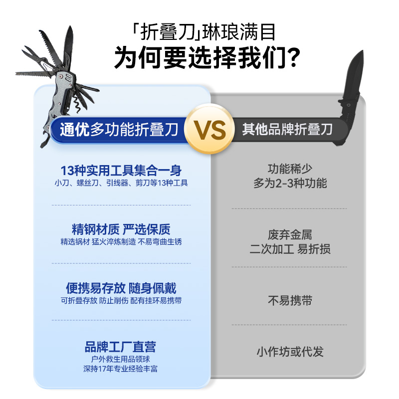 多功能折叠式瑞士军刀户外求生生存装备家用水果刀防身防范工具刀