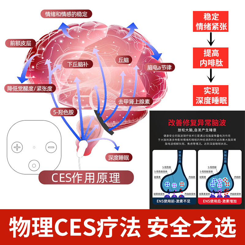 日本智能睡眠仪助眠器帮助善觉度睡严重度失眠神器快速秒耳夹式睡-图0