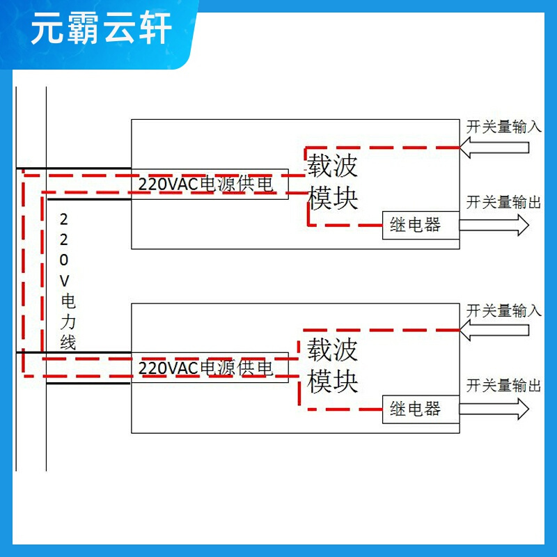 220V 24V 交流直流 电力线载波通信 开关量控制模块 继电器干接点 - 图2