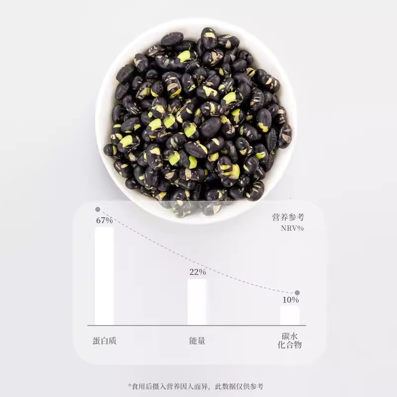 良一盐味黑豆即食干炒非油炸高蛋白营养健康炒货零食休闲孕妇罐装