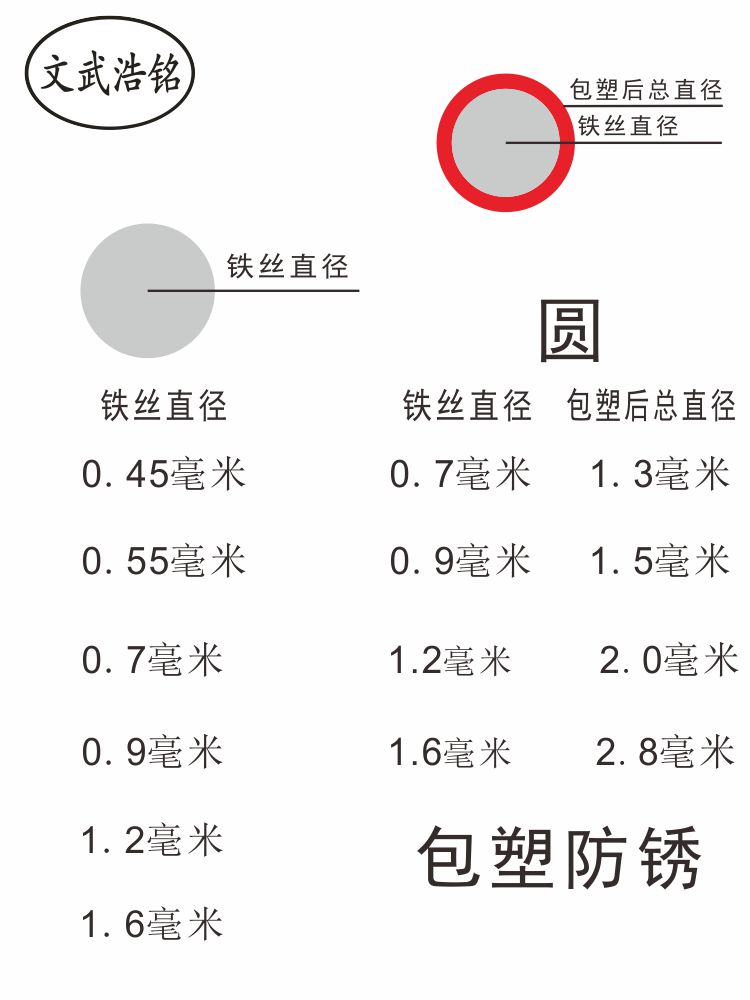 镀锌扎丝固定家用手工diy钢筋绑扎丝 挂窗帘晾衣工地建筑细软铁丝 - 图0