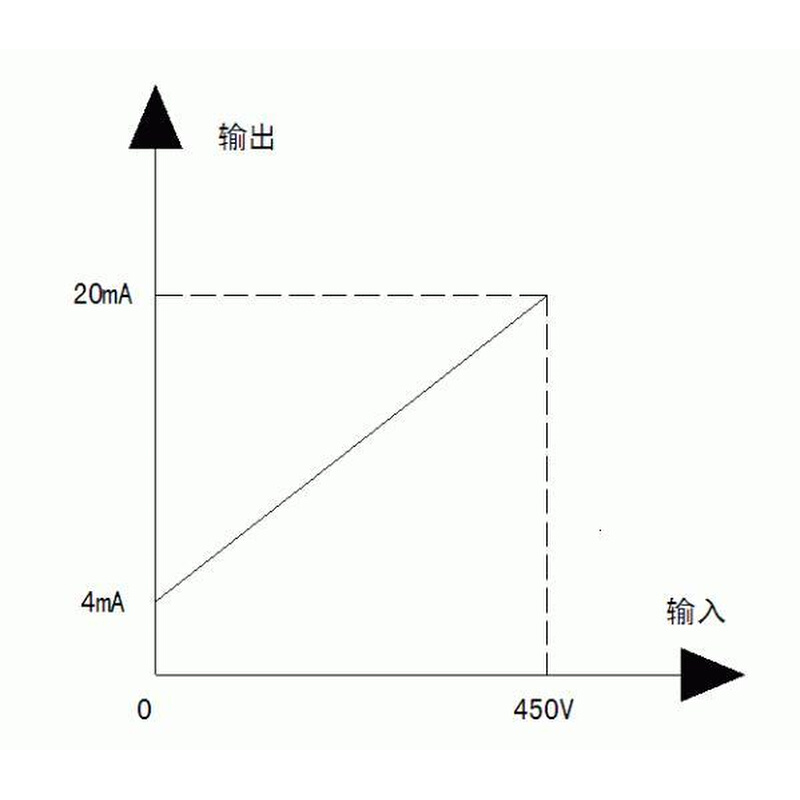 hall夹钳型霍尔变送器电流1600a单相交流电量隔离输出4-20ma模块 - 图1