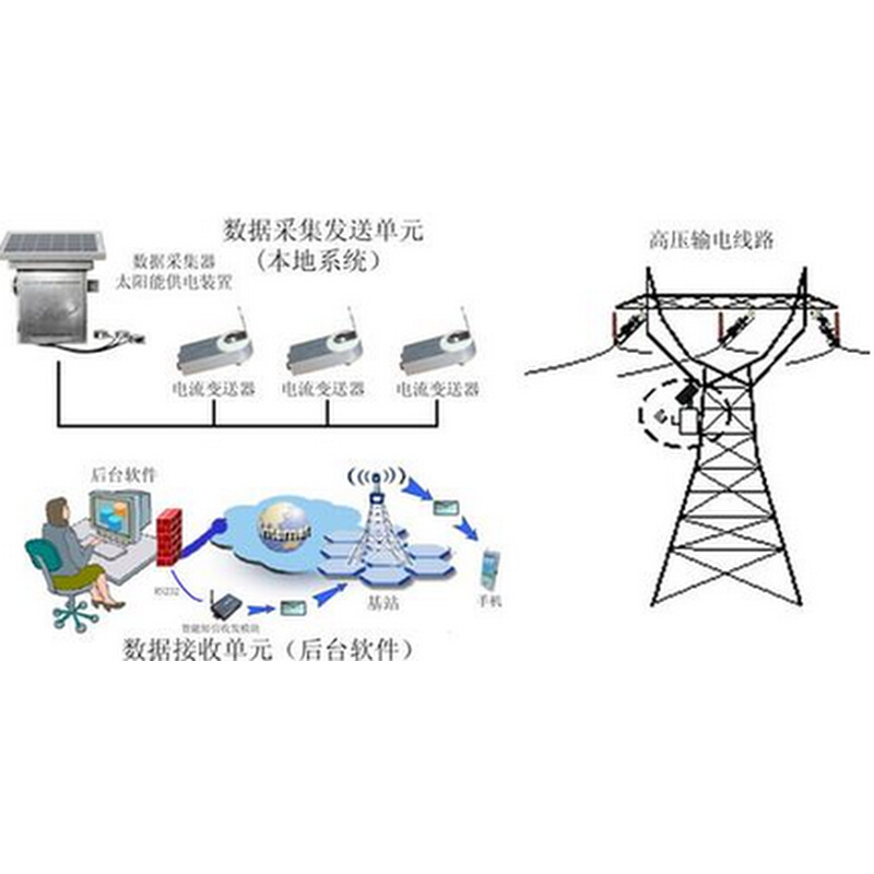 hall夹钳型霍尔变送器电流1600a单相交流电量隔离输出4-20ma模块 - 图3