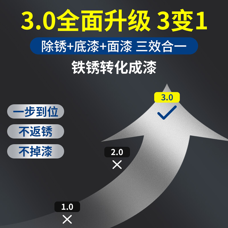 免除锈水性铁锈转化剂防锈漆防腐彩钢瓦翻新固锈免打磨金属漆油漆 - 图0