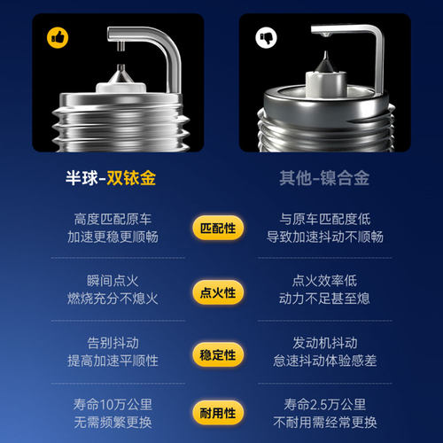 BANQIU半球双铱金火花塞适用北汽绅宝D20D50D60D70D80X65X55 X25 - 图2
