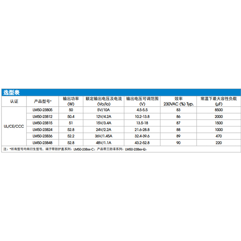 AC/DC机壳开关电源LM50-23B48输入电压范围:85-305VAC/120-430VDC-图2