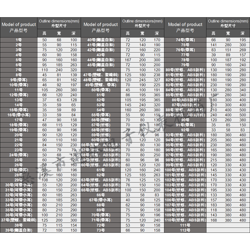 电子仪表ABS塑料外壳 密封盒接线盒 电源防水盒108号:117*380*480 - 图0