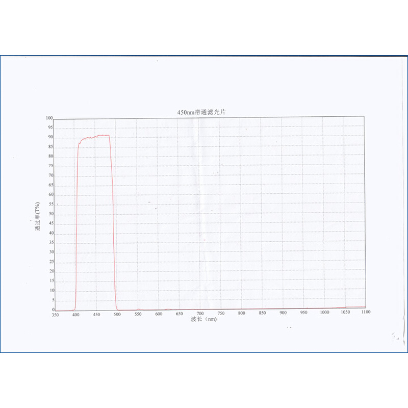 BP450nm420-480nm蓝光通过窄带滤光片带通玻璃滤片T≈80%滤 - 图3