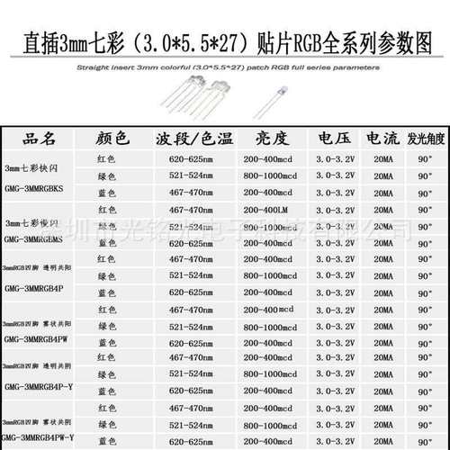 现货供应 F3/3mm七彩快闪透明圆头直插灯珠 红绿蓝快闪发光二极管 - 图1