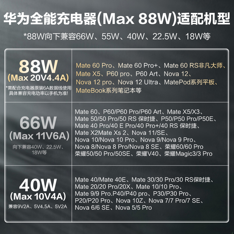 华为原装充电器超级快充88w全能充mate60/pura70/nova12手机通用 - 图2