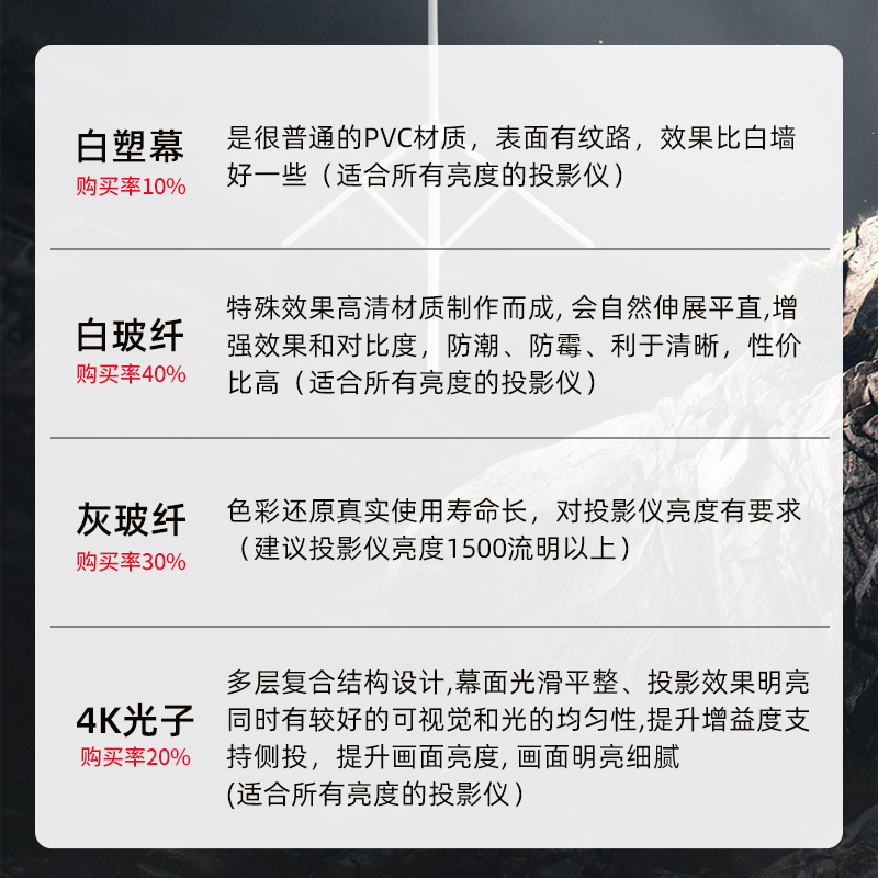 手拉自动回弹支架投影幕布84寸100寸120寸免打孔4K高清家用户外办公投影仪幕布移动便携折叠落地投影幕布 - 图3