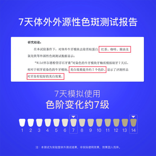 Dr. Wild瑞士怀尔德去渍牙膏深层清洁黄牙垢烟酒茶咖啡渍亮白进口 - 图3