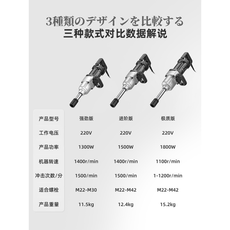 质造电动扳手220V插电大功率冲击扳手大扭力套筒重型工业风炮