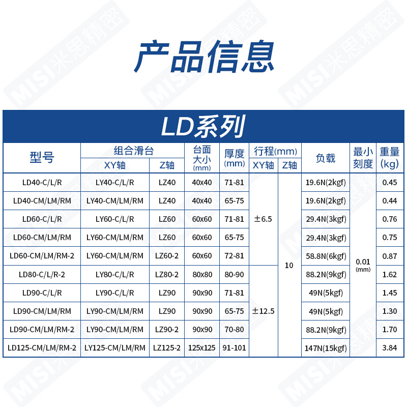 XY轴滑台轴手动位移微调升降平台实验平台L40/60/80/90/125 - 图2