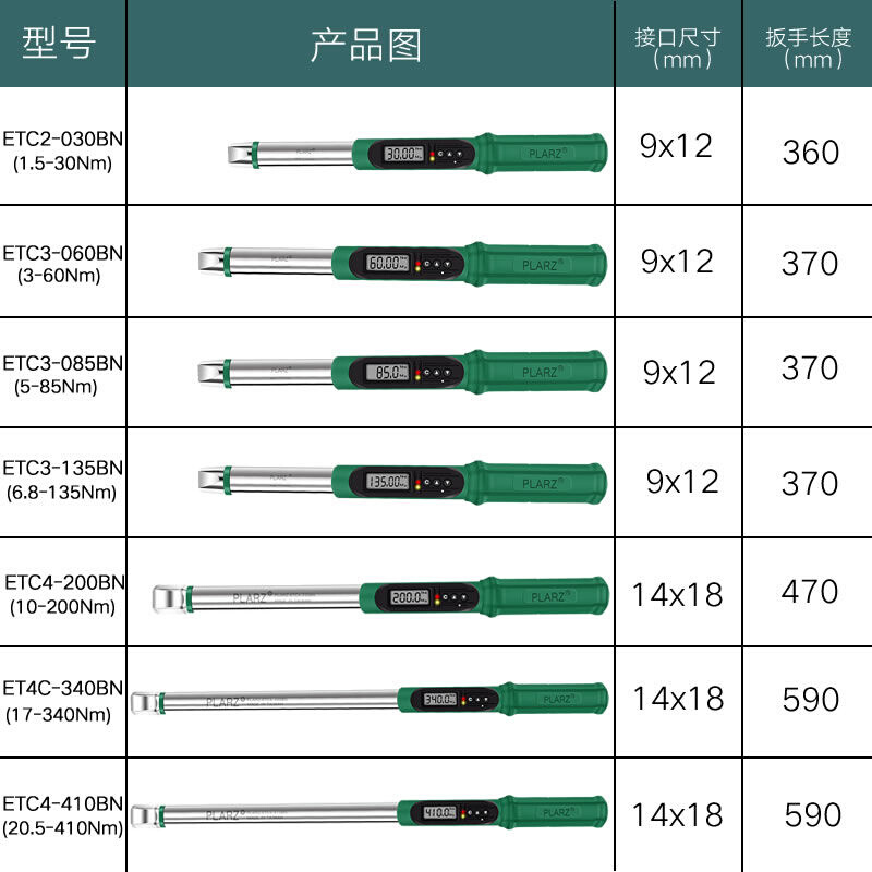 PLARZ中国台湾进口可换头数显扭矩扳手可调式活动开口头扭力扳手 - 图3