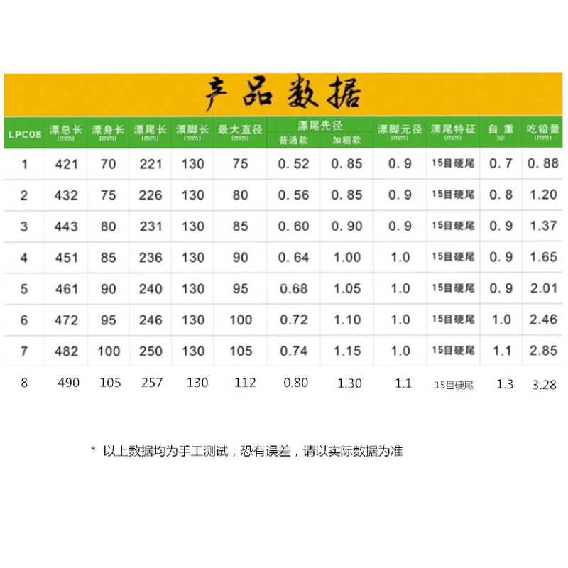 专业阿卢高灵敏醒目浮漂LPC08C20芦苇鲫鱼混养浮标c08行程漂芦苇 - 图1