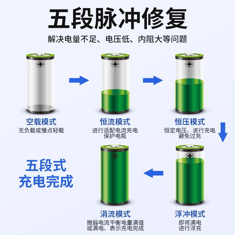 大功率汽车电瓶充电器大容量12v24v通用满电自停蓄电池纯铜充电机 - 图1
