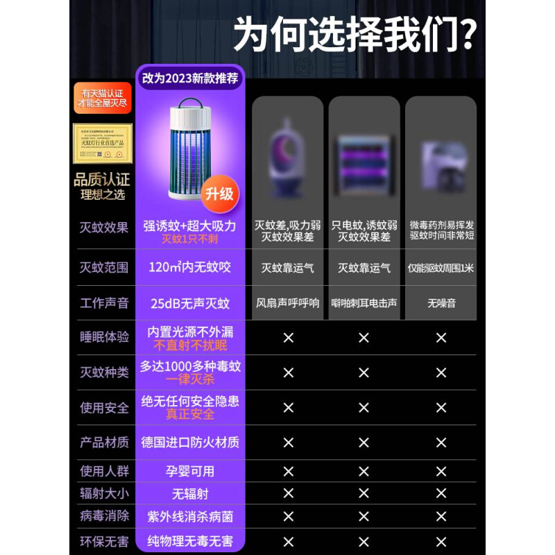 灭蚊灯驱神器室内家用电子捕蚊子静音卧室插电杀除吸蚊虫去诱防蝇-图0
