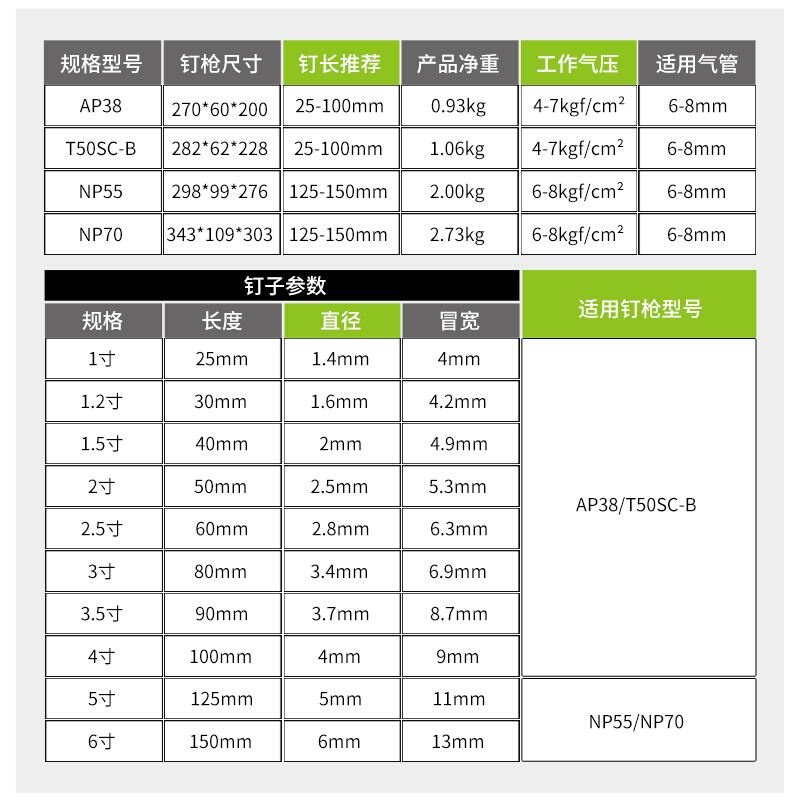 美特气动拔钉枪T50SC退钉枪模板木工起钉器钉子机木托盘取钉器-图3