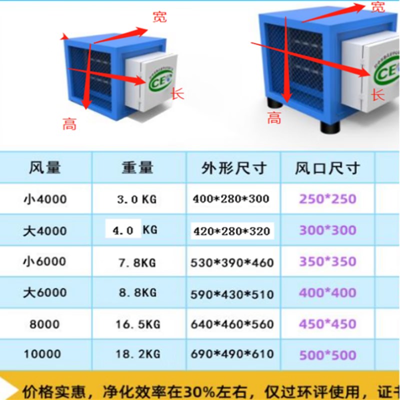 油烟净化器小型4000风量过环保商用餐饮饭店油烟净化机.厨房烧烤