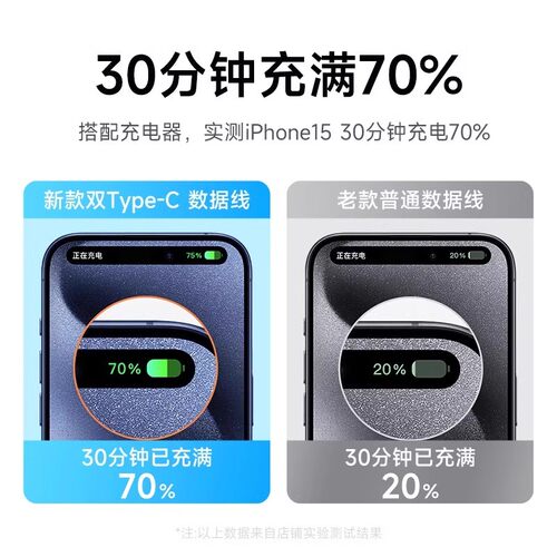 适用苹果充电线15iPhone17ProMax/16/plus/Air数据线双Tpye-c车载编织PD快充iPad平板电脑USB-C通用快充线 - 图2