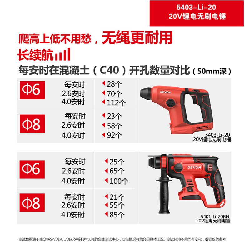 新客减5403充电式电锤锂电冲击钻家用无线轻型电钻多功能电动工具 - 图0