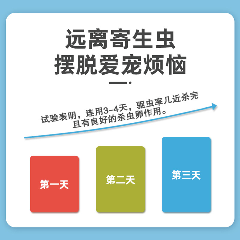 猫咪驱虫药狗狗体内驱虫芬苯达唑片小狗打虫药非泼罗尼滴剂顽宠爱,淘宝优惠券,粉丝福利购,淘宝优惠卷