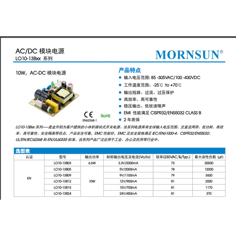 全新 LO50-23B12E金升阳AC-DC电力行业专用国产化电源12V/4.2A-图0