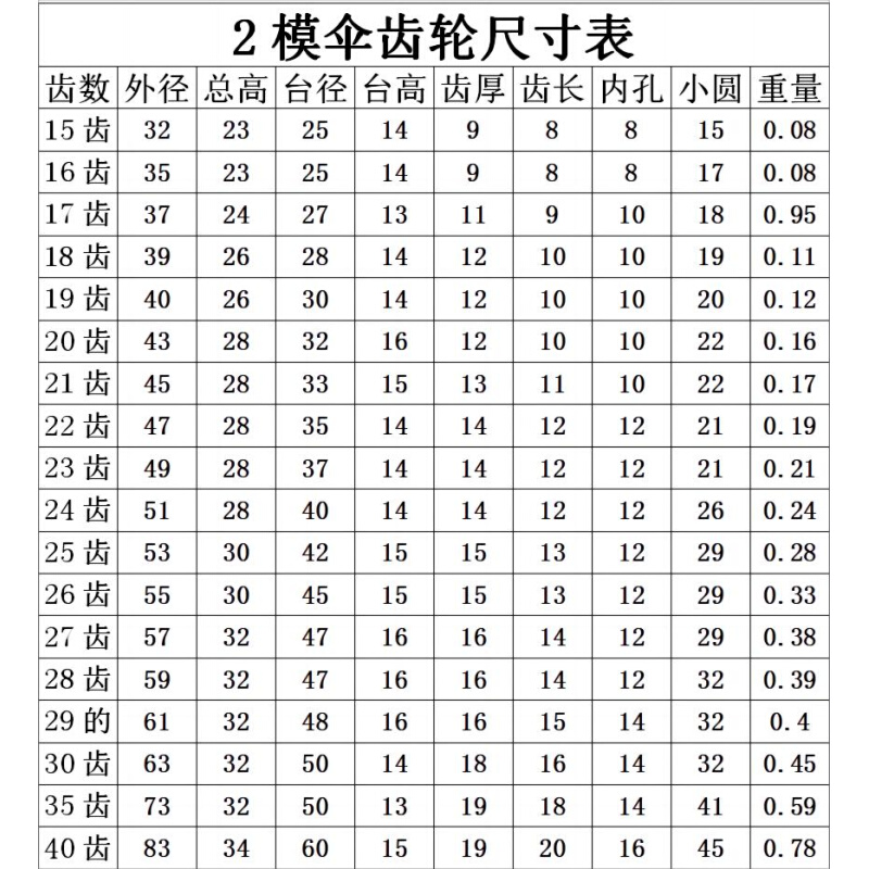 2模伞齿轮45#钢锥齿轮15齿20齿25齿30齿35齿40齿1比1配对90度传动